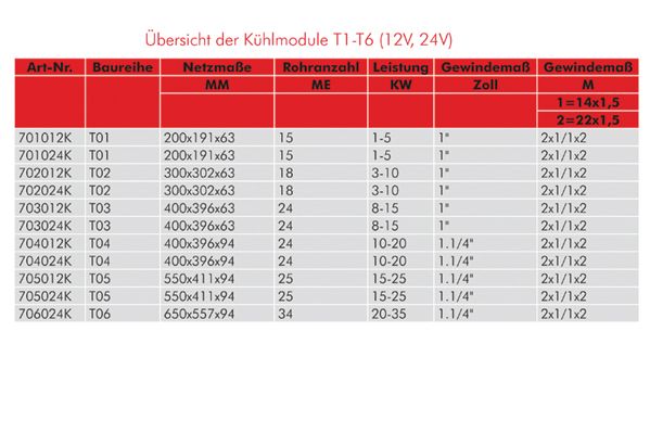 Modul racire