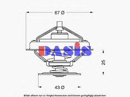 termostat,lichid racire