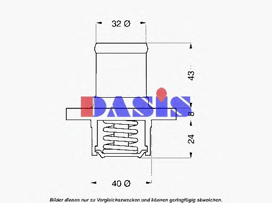 termostat,lichid racire