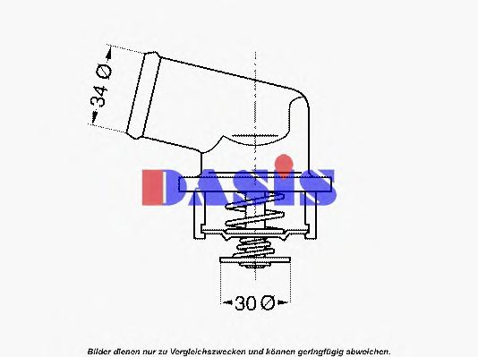 termostat,lichid racire