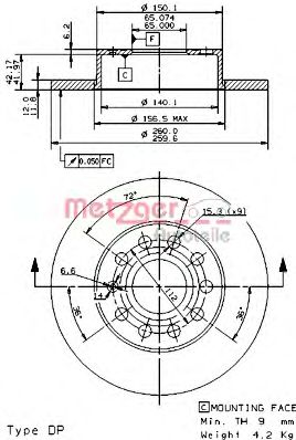 Disc frana